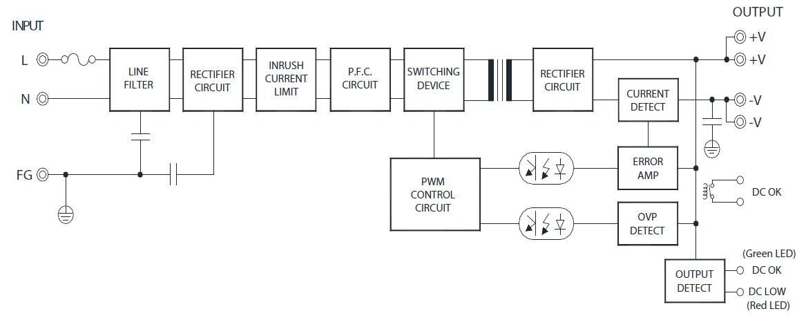 Fine Suntronix Fdr240 Switching Mode Power Supply 