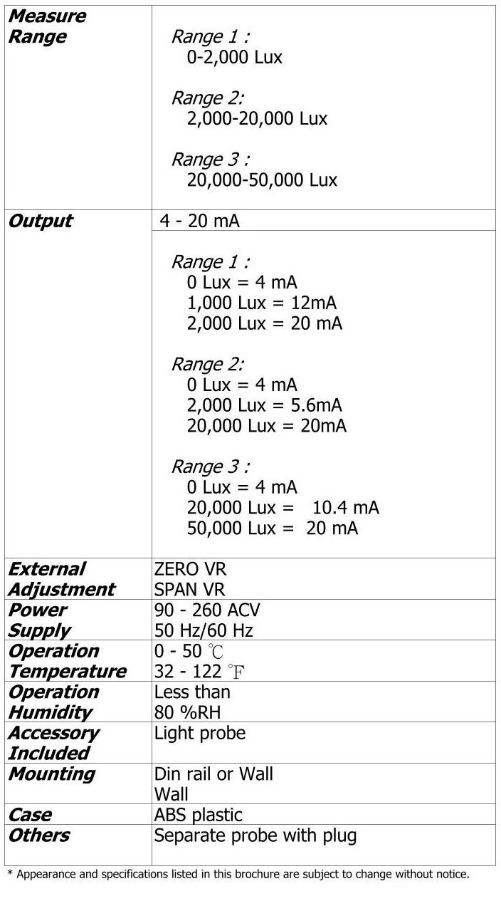 Spesifikasi Lutron TR-LXT1A4 Light Transmitter
