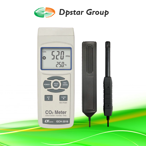 CO2 (Carbon Dioxide) Meter