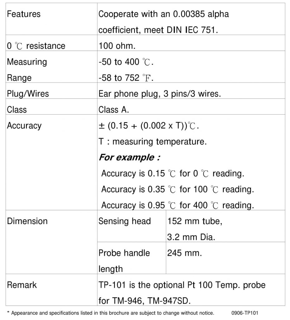 Spesifikasi Lutron TP-101 Ohm Temperature Probe