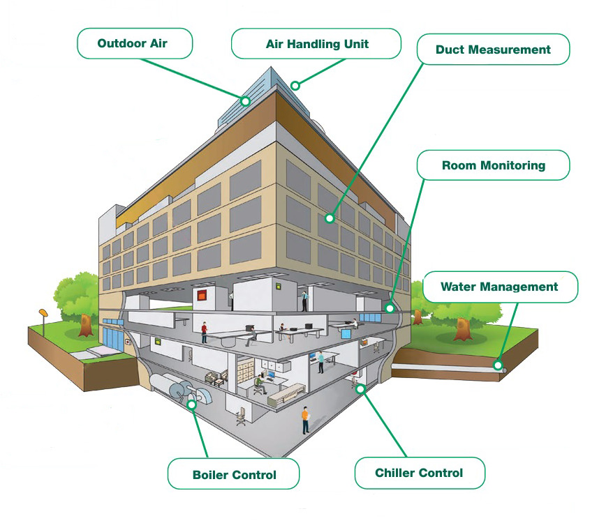 Ensuring Energy Efficiency In Central Chilled Water System | Dpstar Group