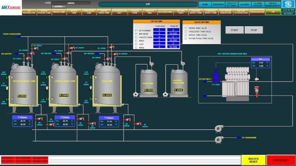 Odour Cleansing Batching System For Food Industry | Dpstar