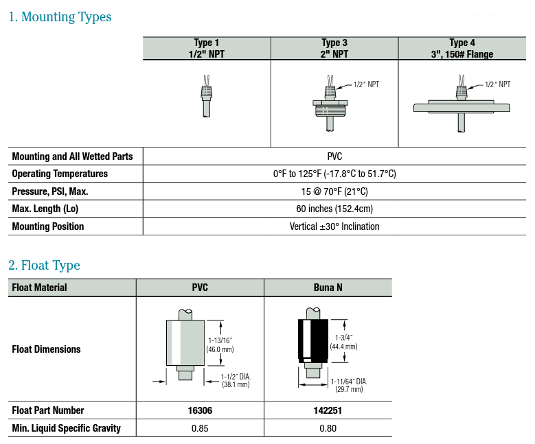 Gems LS-800PVC Multi-Point Level Switch | Dpstar Group