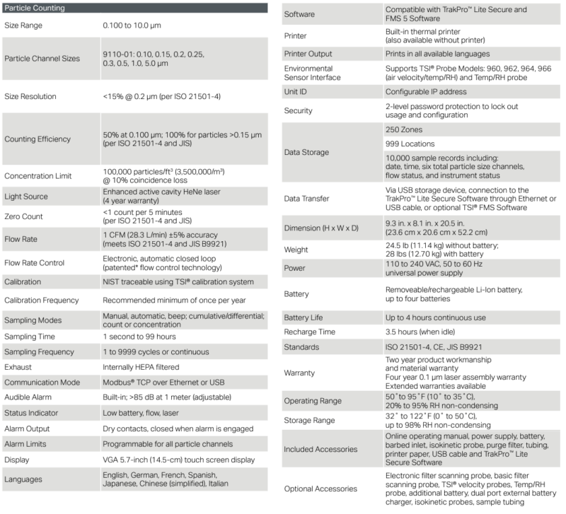 TSI AeroTrak Portable Particle Counter 9110 | Dpstar